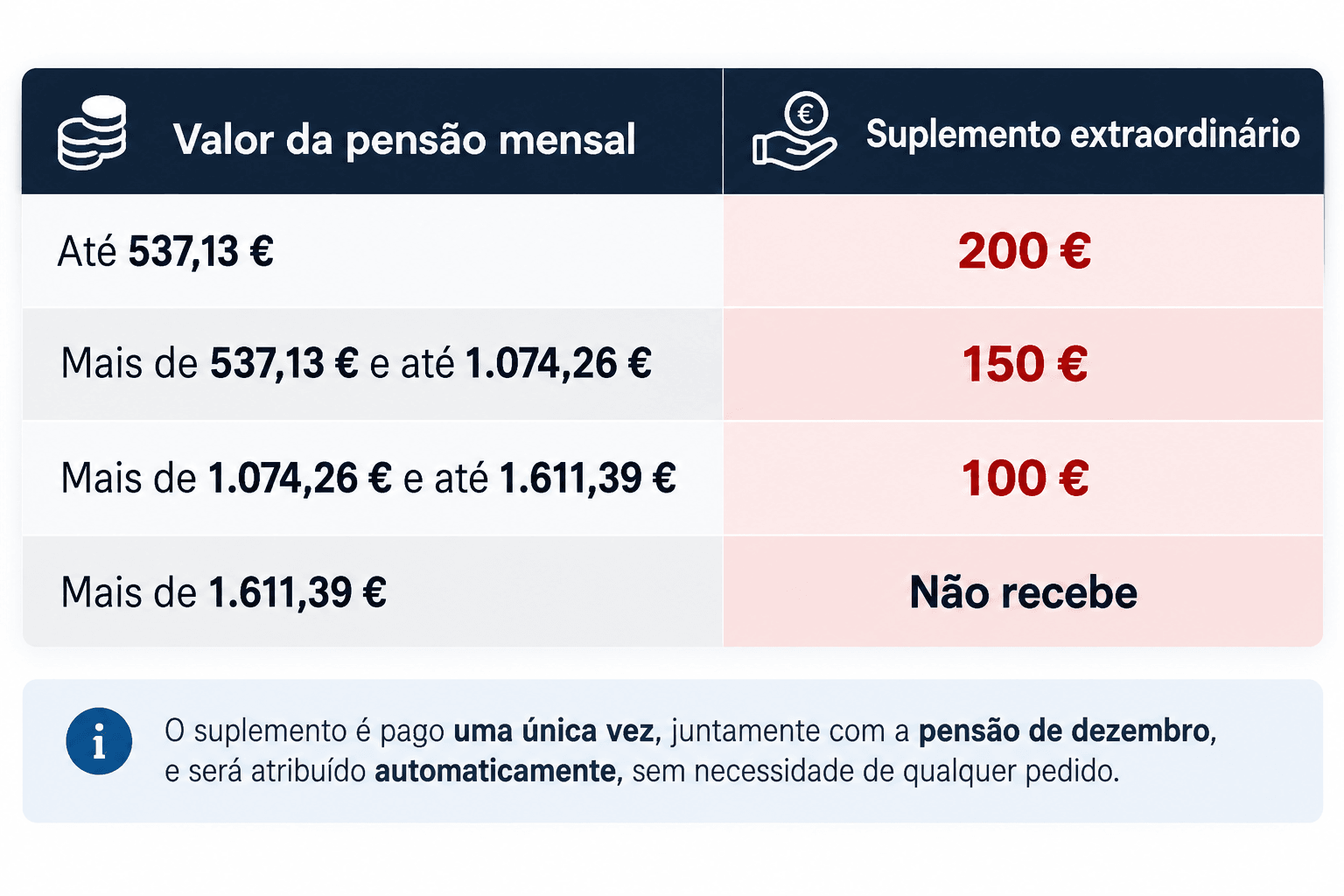 apoio governo reforma